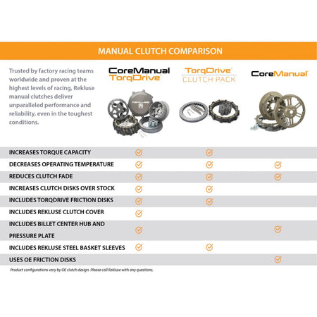 Rekluse TorqDrive Clutch Pack 2006+ Yamaha 700 Raptor | RMS - 2807090 - MojoMotoSport.com