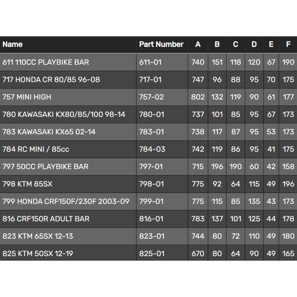 Renthal 7/8" Handlebars - MojoMotoSport.com