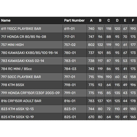 Renthal 7/8" Handlebars - MojoMotoSport.com