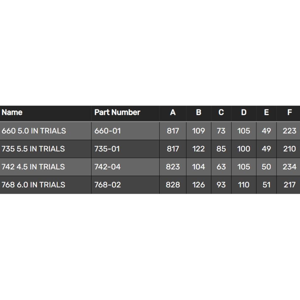 Renthal 7/8" Handlebars - MojoMotoSport.com