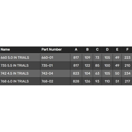 Renthal 7/8" Handlebars - MojoMotoSport.com