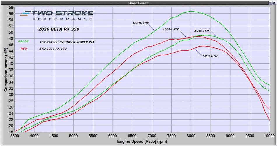 TSP CNC Head 2026+ Beta 350 RX Models