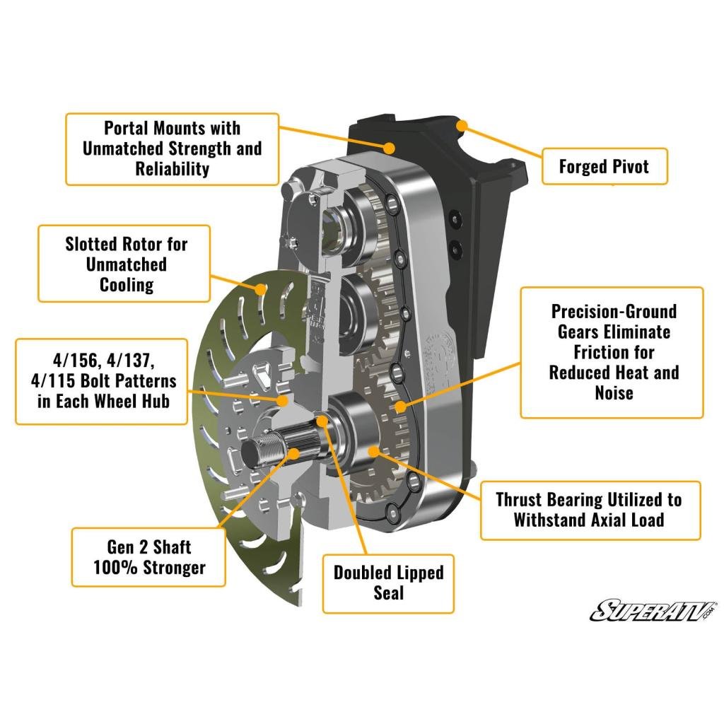 SuperATV Honda Pioneer 1000 8" Portal Gear Lift - MojoMotoSport.com