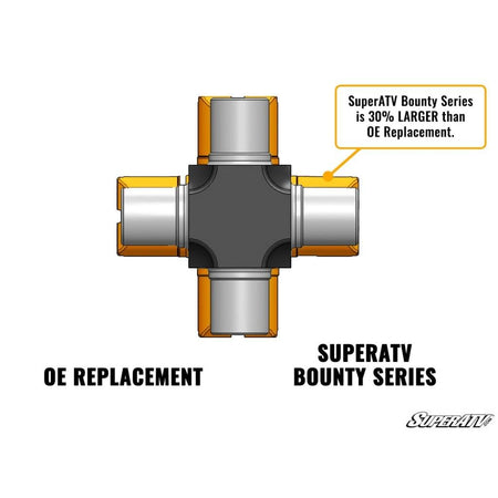 SuperATV Polaris Bounty Series U - Joint - MojoMotoSport.com