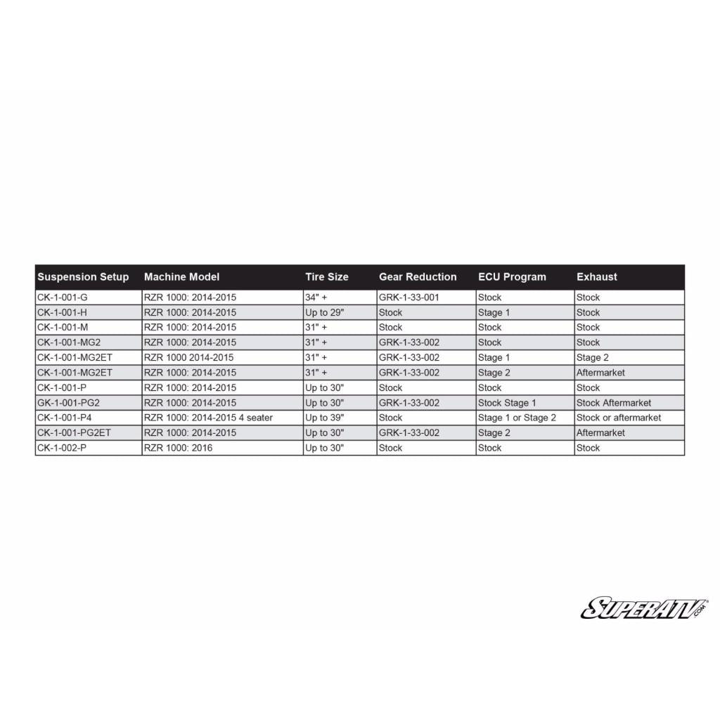 SuperATV Polaris RZR S 1000 Clutch Kit - MojoMotoSport.com