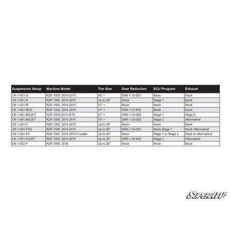 SuperATV Polaris RZR S 1000 Clutch Kit - MojoMotoSport.com