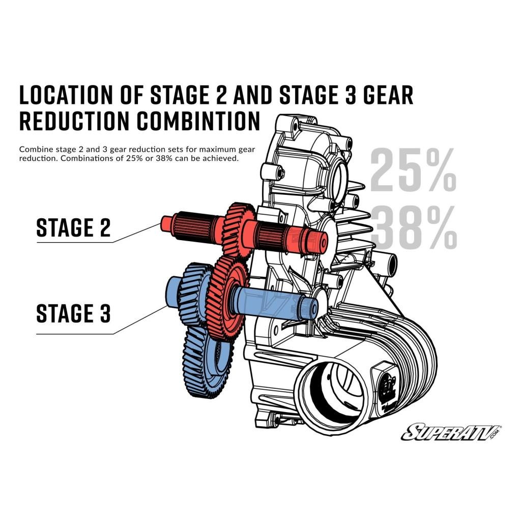 SuperATV Polaris Transmission Gear Reduction Kit - MojoMotoSport.com