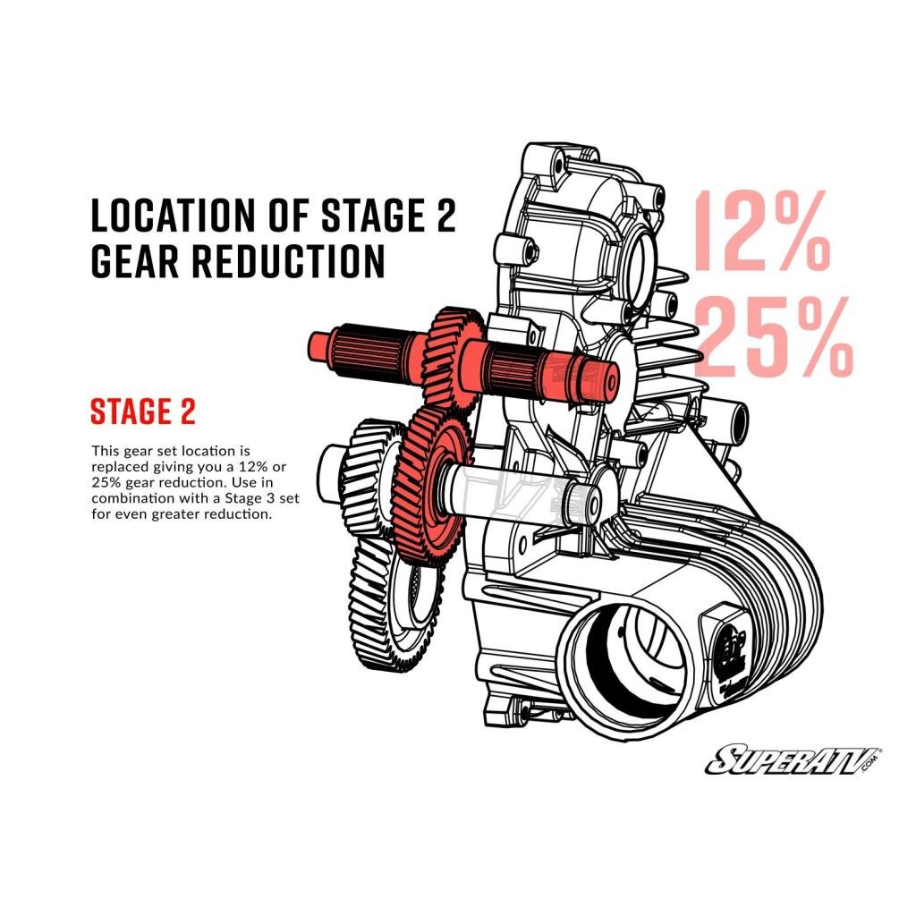 SuperATV Polaris Transmission Gear Reduction Kit - MojoMotoSport.com