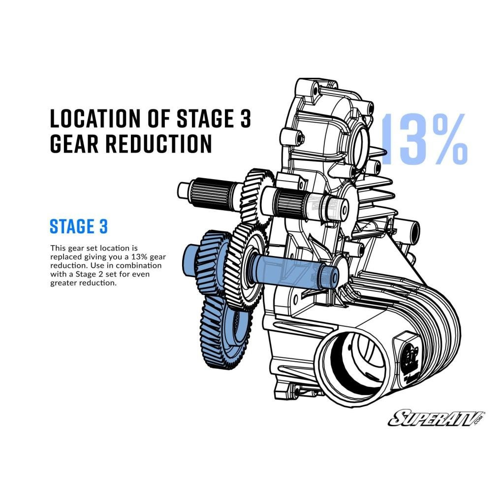 SuperATV Polaris Transmission Gear Reduction Kit - MojoMotoSport.com