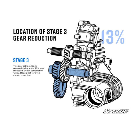 SuperATV Polaris Transmission Gear Reduction Kit - MojoMotoSport.com