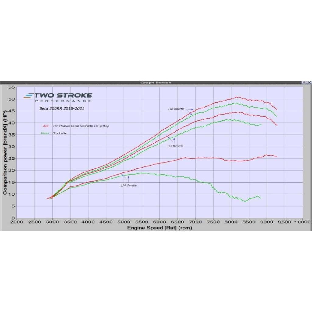 TSP CNC Head 2018 - 2021 Beta 300cc Models - MojoMotoSport.com