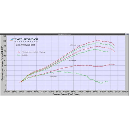 TSP CNC Head 2018 - 2021 Beta 300cc Models - MojoMotoSport.com