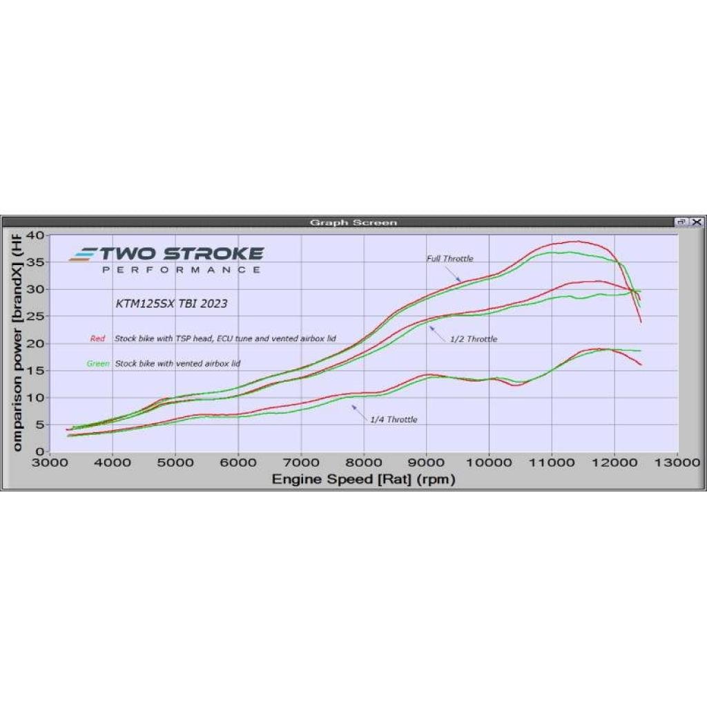TSP CNC Head KTM/Husky/GasGas 125 TBI Models - MojoMotoSport.com