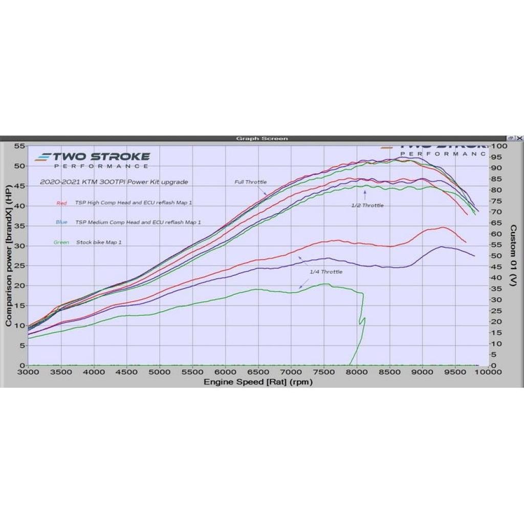 TSP ERM Power Kit 2019+ KTM/Husky/GasGas 300cc TPI - MojoMotoSport.com