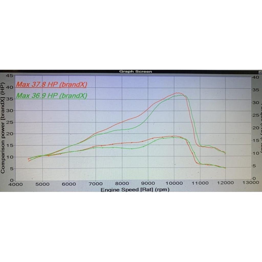 TSP ERM Power Kit 2020+ KTM/Husky 150cc TPI - MojoMotoSport.com