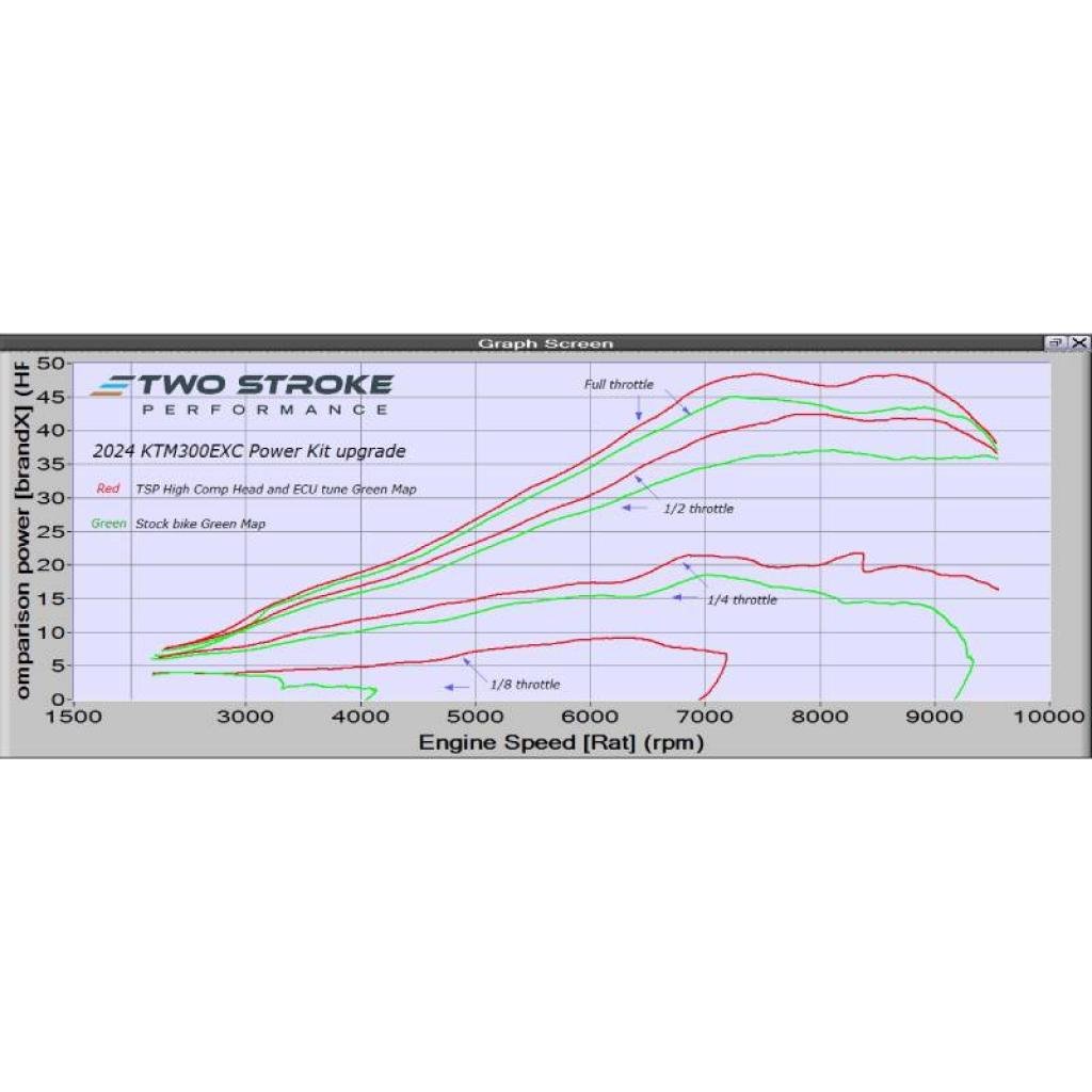 TSP ERM Power Kit 2024+ KTM/Husky/GasGas 300cc XC - W, TE and EC TBI Models - MojoMotoSport.com