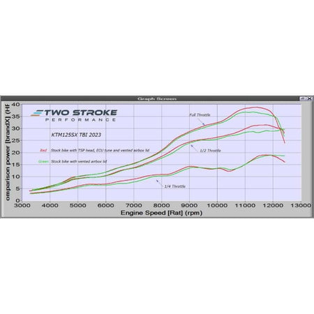 TSP ERM Power Kit KTM/Husky/GasGas 125cc TBI - MojoMotoSport.com
