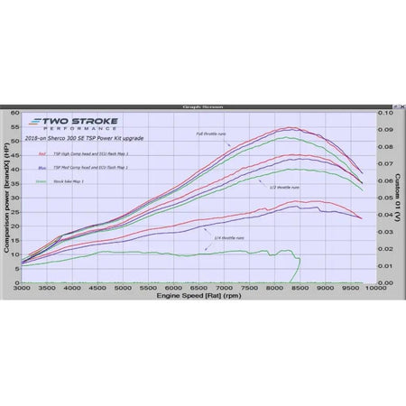 TSP ERM Power Kit Sherco 300cc 2018+ - MojoMotoSport.com