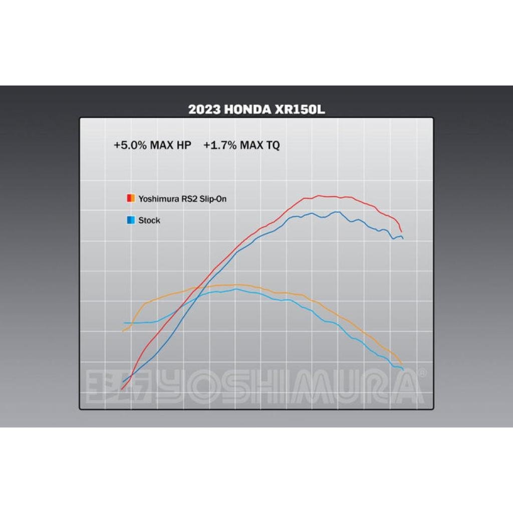 Yoshimura Exhaust Enduro RS - 2 Stainless Slip - On Exhaust Honda XR150L | 12149BC350 - MojoMotoSport.com