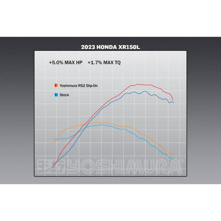 Yoshimura Exhaust Enduro RS - 2 Stainless Slip - On Exhaust Honda XR150L | 12149BC350 - MojoMotoSport.com