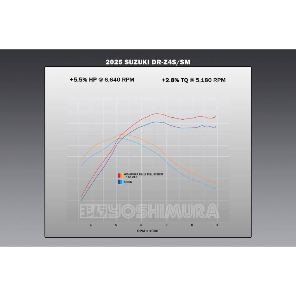 Yoshimura Race Exhaust RS - 12 Stainless Full System Suzuki DR - Z4 | 116610S520 - MojoMotoSport.com