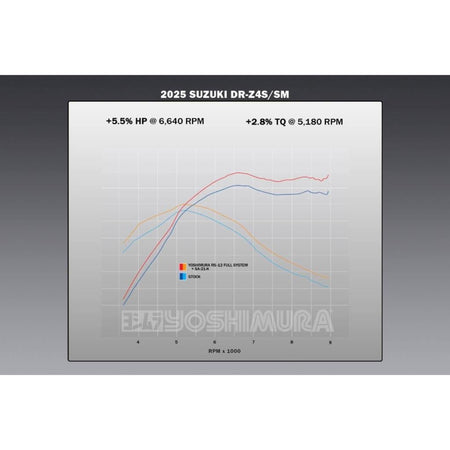 Yoshimura Race Exhaust RS - 12 Stainless Full System Suzuki DR - Z4 | 116610S520 - MojoMotoSport.com