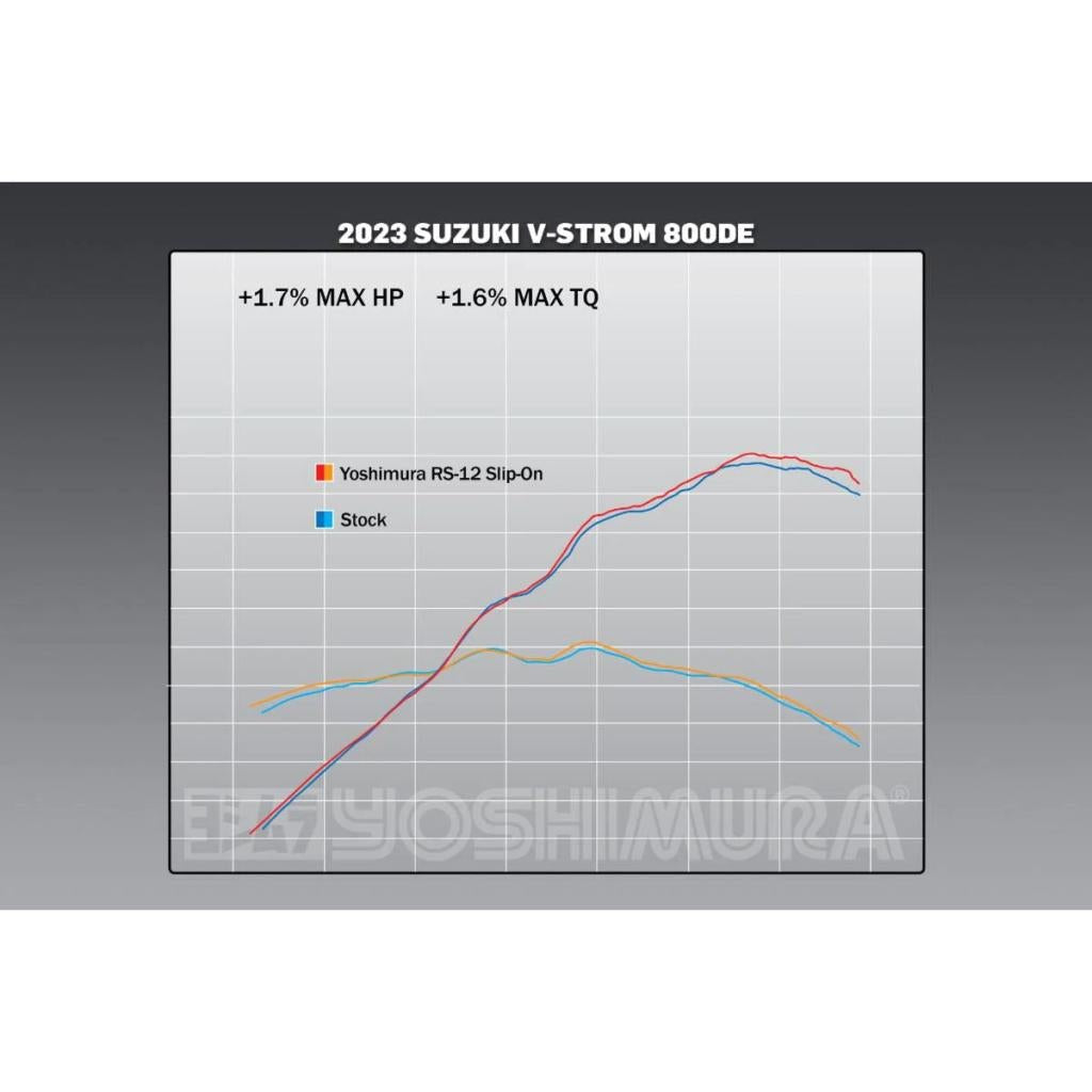 Yoshimura RS - 12 Slip - On Stainless Muffler 2023 Suzuki V - Strom 800 | 11710BS520 - MojoMotoSport.com