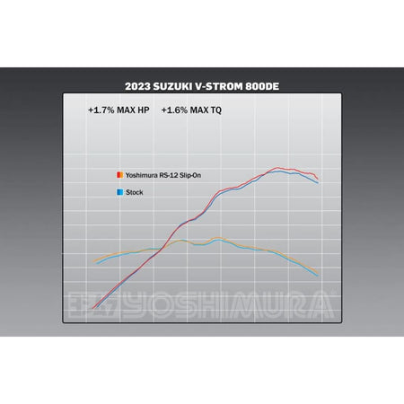 Yoshimura RS - 12 Slip - On Stainless Muffler 2023 Suzuki V - Strom 800 | 11710BS520 - MojoMotoSport.com