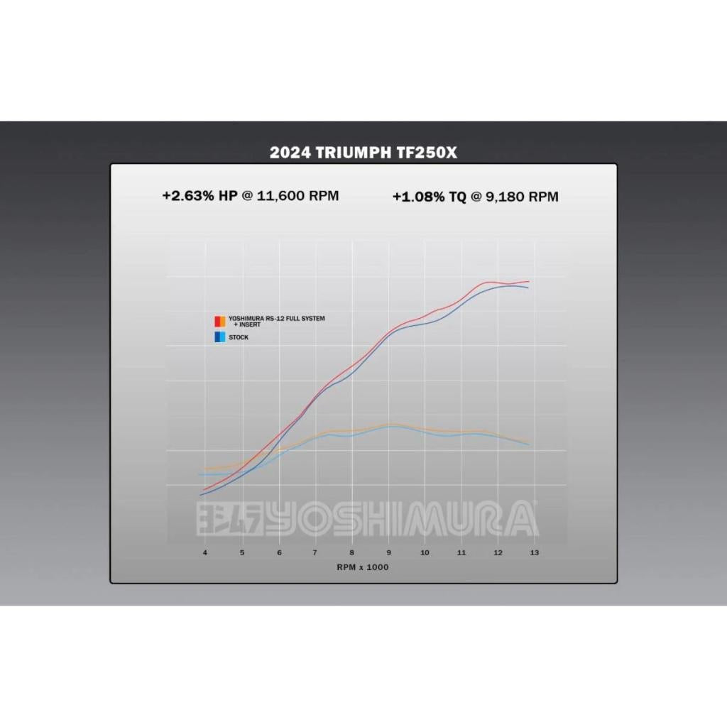 Yoshimura RS - 12 Stainless Full Exhaust System Triumph TF250/X | 272500S320 - MojoMotoSport.com