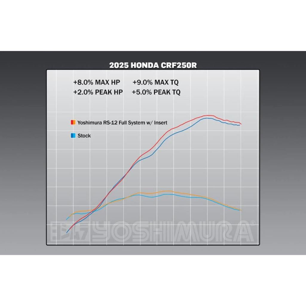 Yoshimura RS - 12 Stainless Steel Full Exhaust System for 2025+ Honda CRF250R/RX | 228460S520 - MojoMotoSport.com