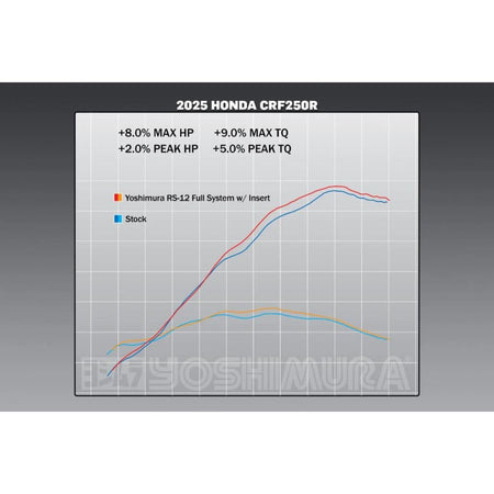 Yoshimura RS - 12 Stainless Steel Full Exhaust System for 2025+ Honda CRF250R/RX | 228460S520 - MojoMotoSport.com