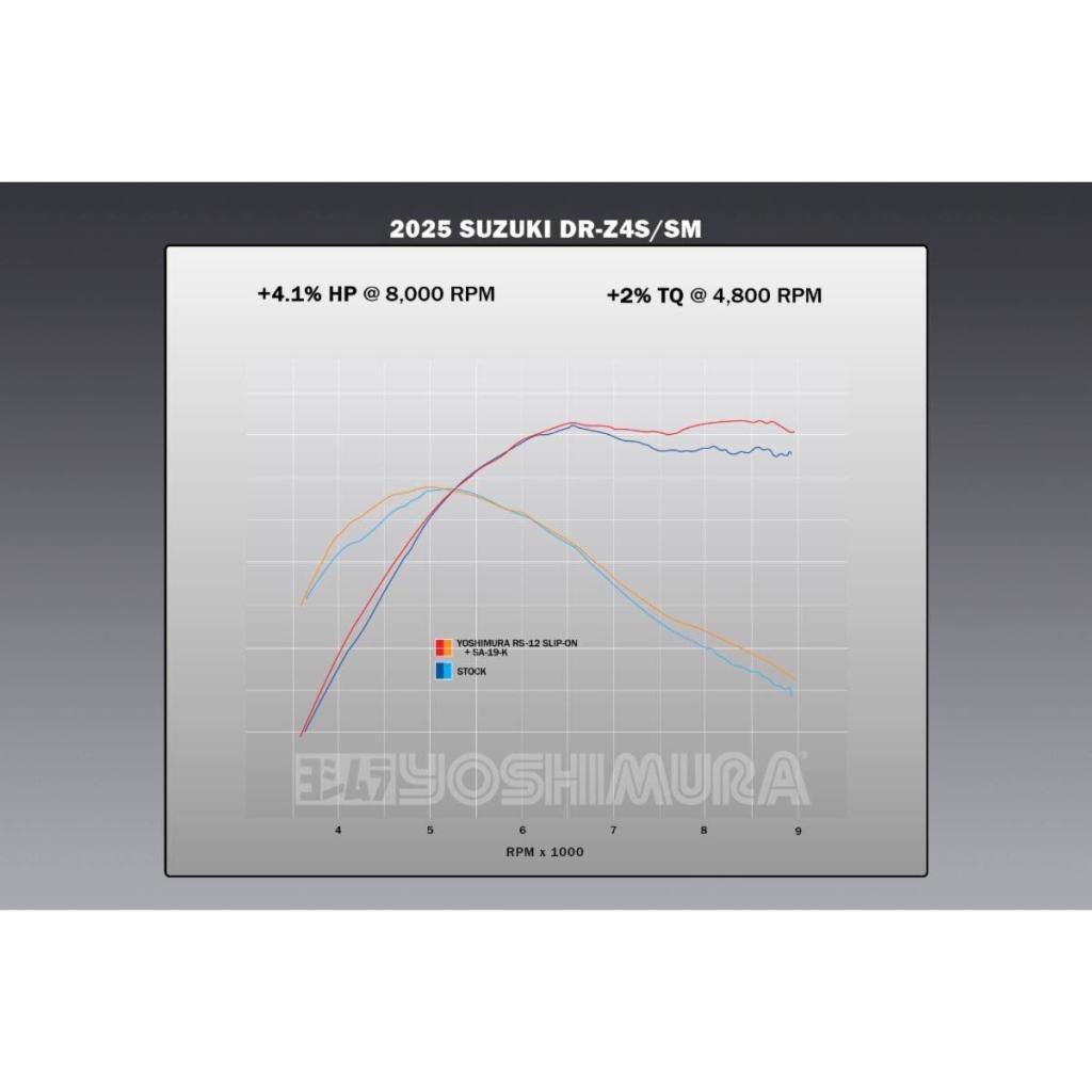 Yoshimura Street Exhaust RS - 12 Stainless Muffler Suzuki DR - Z4 | 116612S520 - MojoMotoSport.com