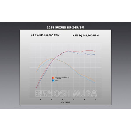 Yoshimura Street Exhaust RS - 12 Stainless Muffler Suzuki DR - Z4 | 116612S520 - MojoMotoSport.com