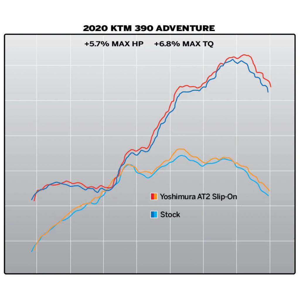 Yoshimura AT2 Edelstahl Schalldämpfer 2020 KTM 390 Adventure | 16370bp520