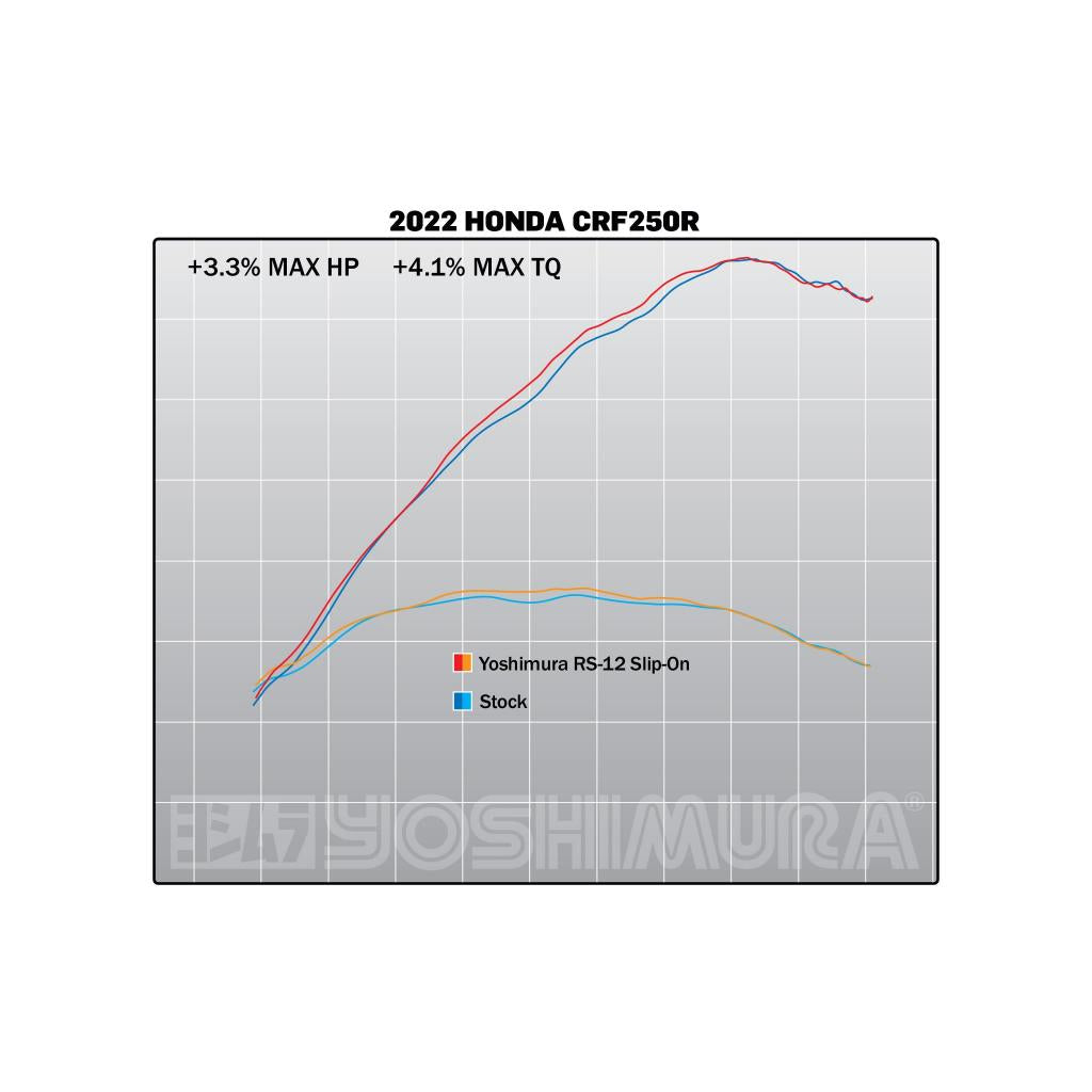 Yoshimura RS-12 Slip On Muffler CRF250R/RX (22-23) | 228452S320