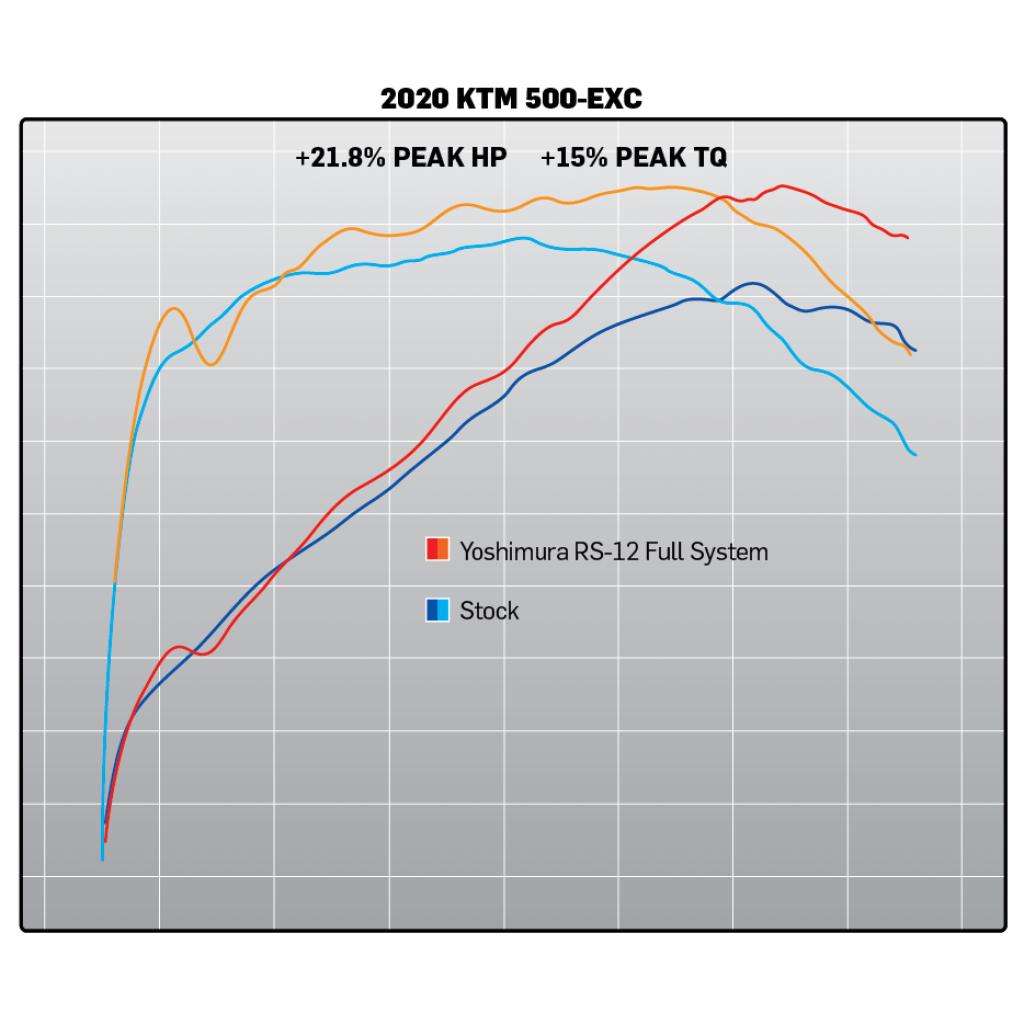 ヨシムラ RS-12 シグネチャーシリーズ エキゾースト KTM/HUS 500/501 ('20-23) | マフラー265000秒320