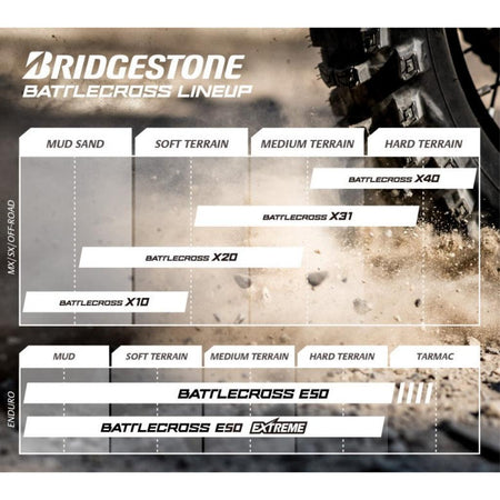 Bridgestone Battlecross X40 Intermediate - Hard Terrain Tires - MojoMotoSport.com