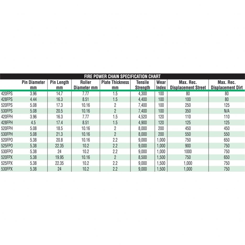 Fire Power - 420 Standard FPS Chain - MojoMotoSport.com