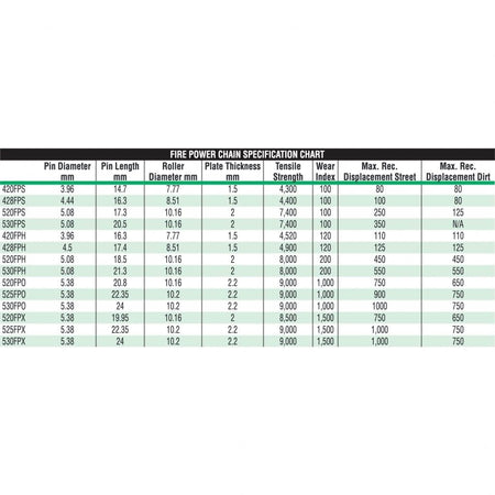 Fire Power - 428 Standard FPS Chain - MojoMotoSport.com