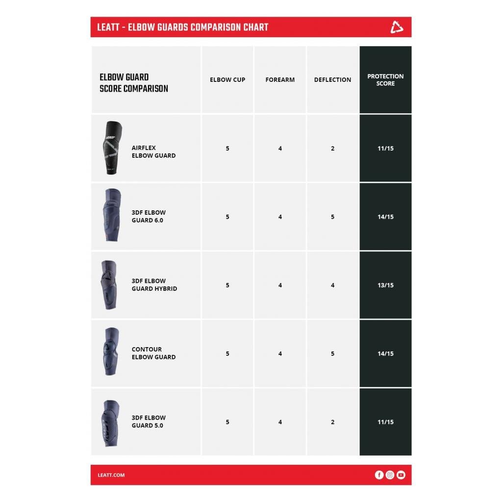 Leatt 3DF 6.0 Elbow Guard V22 - MojoMotoSport.com