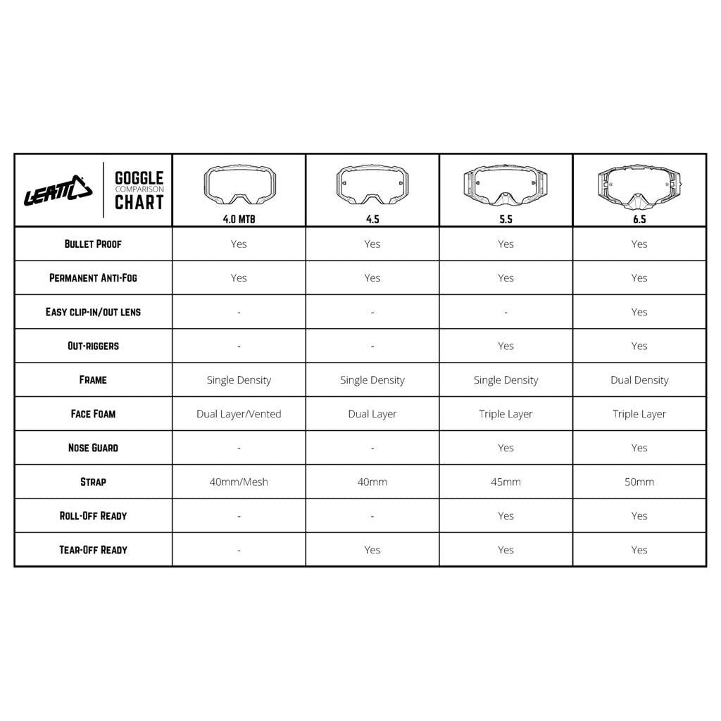 Leatt 5.5 Iriz Velocity Goggles V23 - MojoMotoSport.com