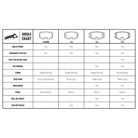 Leatt Goggles Velocity 6.5 Roll - Off - MojoMotoSport.com