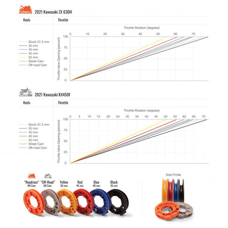 Motion Pro Rev3 Throttle Kit 2013 - 15 Kawasaki KX450F | 01 - 2951 - MojoMotoSport.com