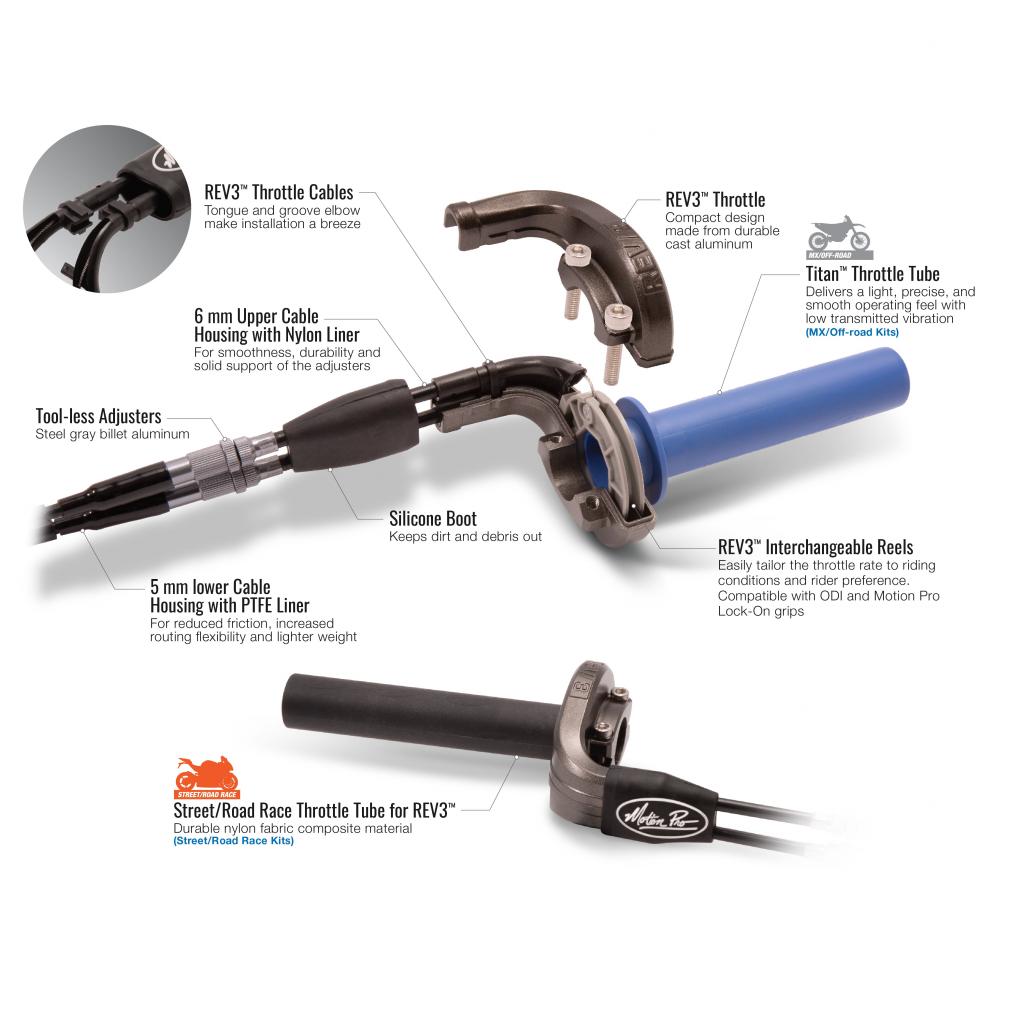 Motion Pro Rev3 Throttle Kit 2017 - 23 Kawasaki KX250F/X | 01 - 2974 - MojoMotoSport.com