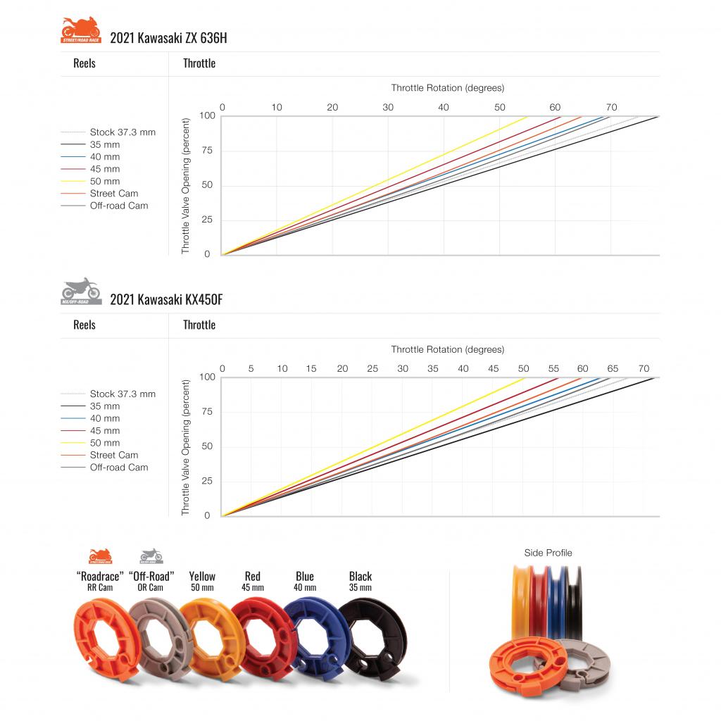 Motion Pro Rev3 Throttle Kit 2019 - 22 Yamaha YZ/WR250F/FX | 01 - 2990 - MojoMotoSport.com