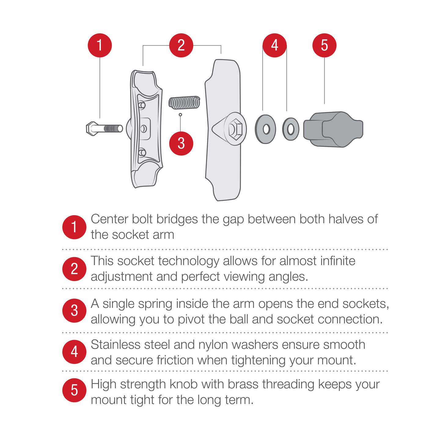 Ram Composite Double Socket Arm - B Size Medium | RAP - B - 201U - MojoMotoSport.com