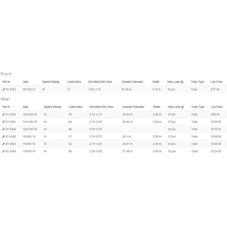 Shinko - 504, 505, 523 Series Hard Tire - MojoMotoSport.com