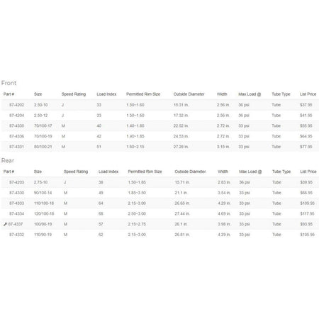 Shinko - 520 Series Intermediate/Hard Tire - MojoMotoSport.com