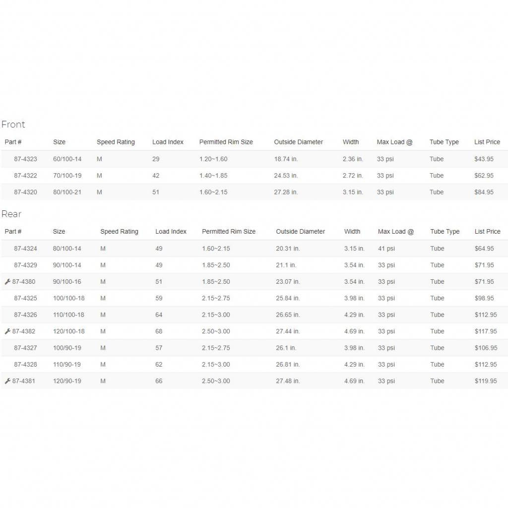 Shinko - 524, 525 Series Soft/Intermediate Tire - MojoMotoSport.com