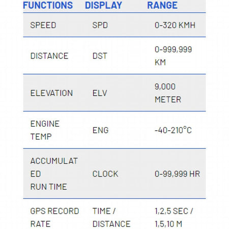 Trail Tech Voyager Pro GPS System KTM/Husqvarna ADV | 922 - 131 - MojoMotoSport.com